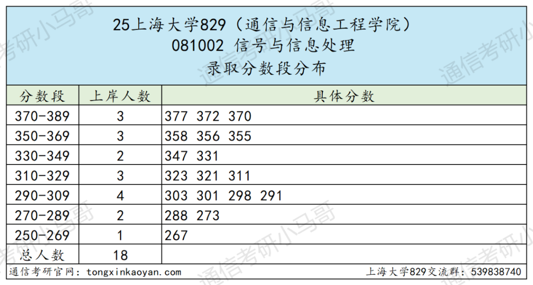 图片[12]-别考！卷！专业课两个满分！-梦马考研