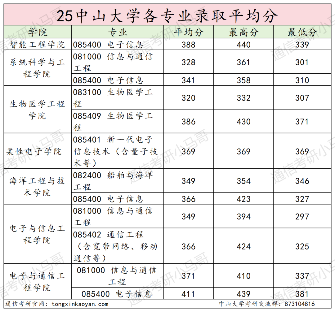 图片[29]-难哭了！炸裂985，专硕均分411。-梦马考研