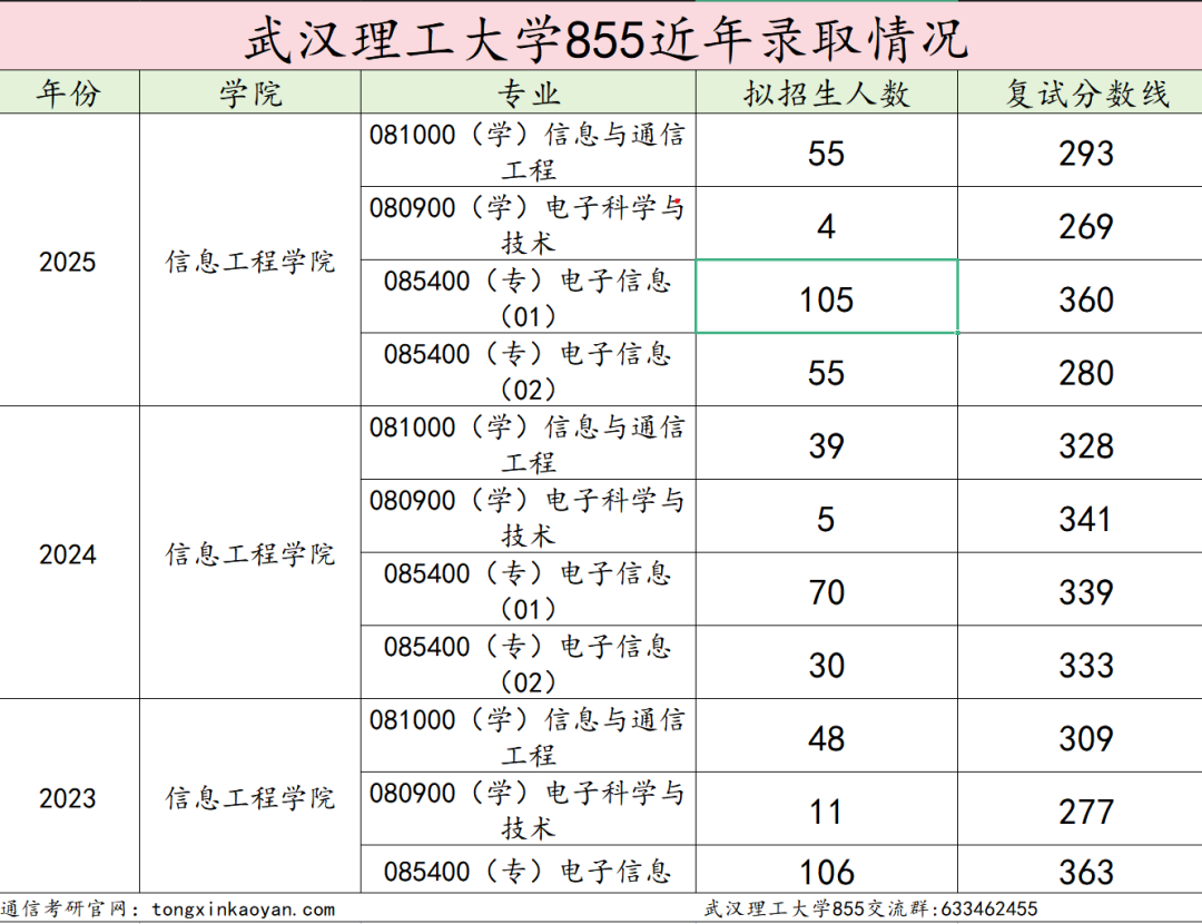 图片[15]-别考！380被刷！巨热211！-梦马考研
