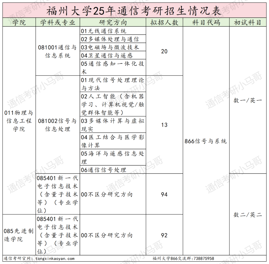 图片[2]-爆降72分？！快跑！今年要炸！-梦马考研