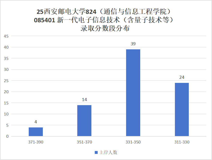 图片[10]-难考，慎重！竞争白热化！四邮之一！-梦马考研