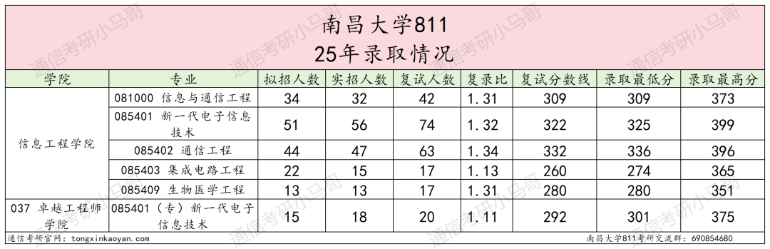 图片[6]-难！卷！“双盲”取消…-梦马考研