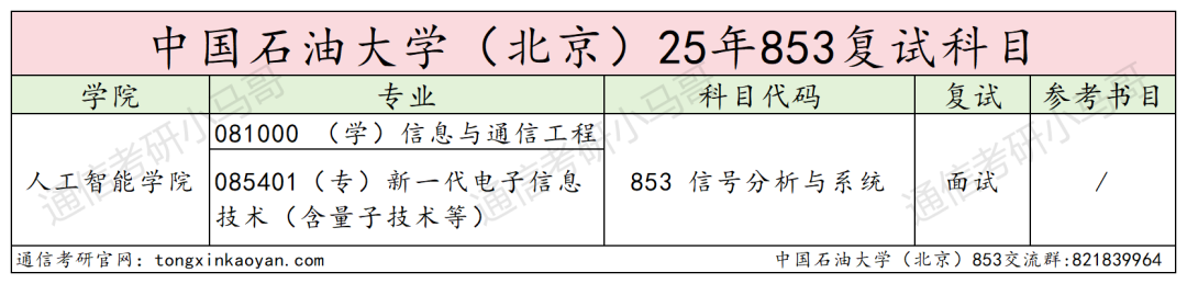 图片[4]-Run！暴涨63分！可怕！-梦马考研