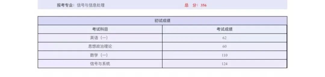 图片[2]-一战上岸国科大经验。-梦马考研