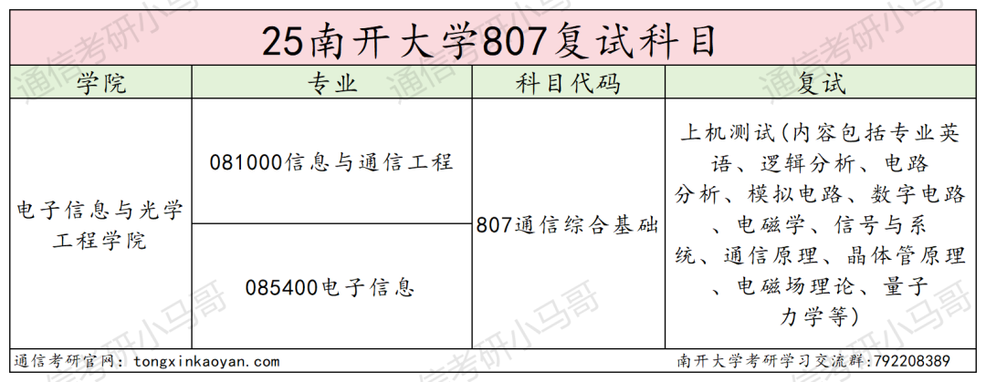 图片[4]-复试考量子力学！逆天985！-梦马考研