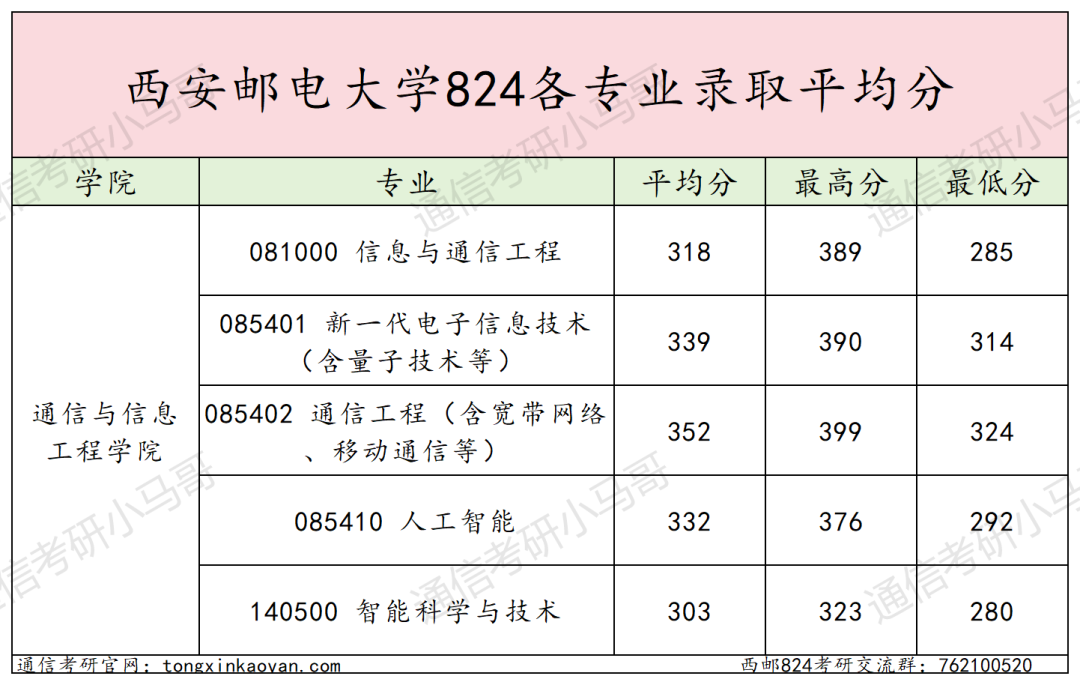 图片[17]-难考，慎重！竞争白热化！四邮之一！-梦马考研