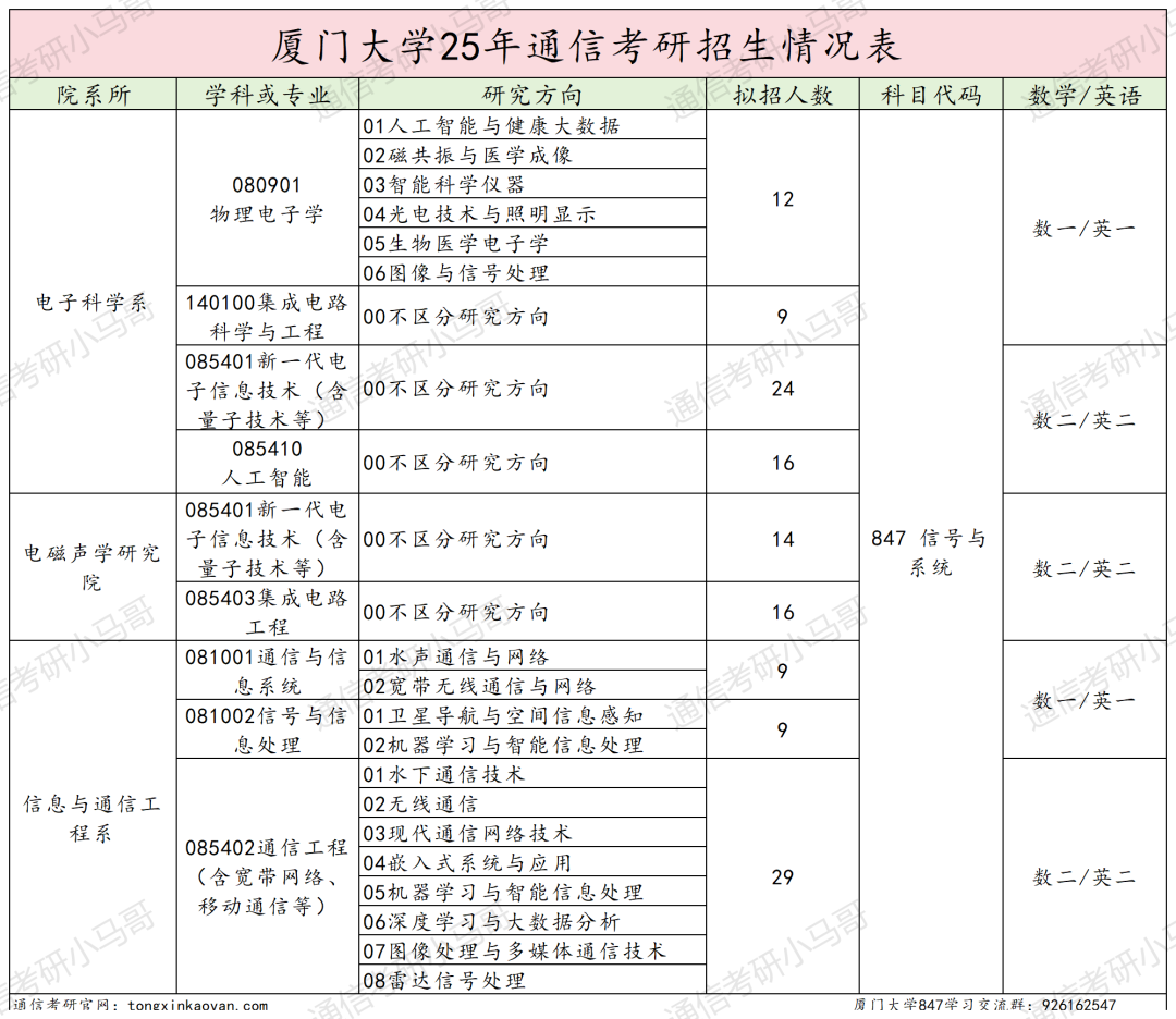 图片[2]-要炸！热门985，爆降92分！-梦马考研