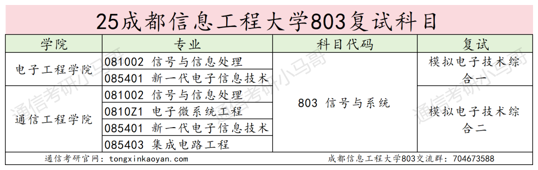 图片[5]-卷！成都超热双非，还缺考？-梦马考研