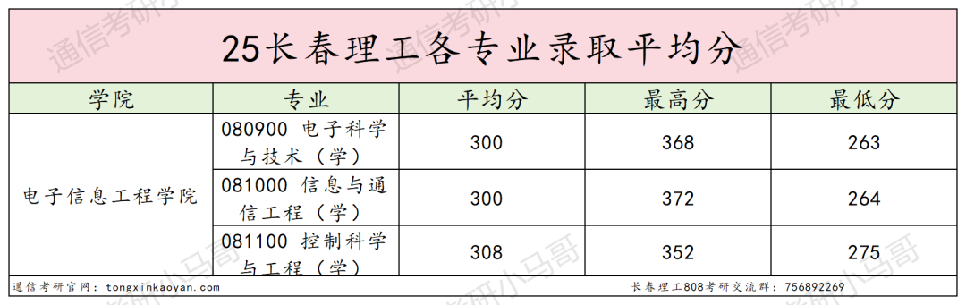 图片[13]-慎重！要炸！分数断层严重!-梦马考研