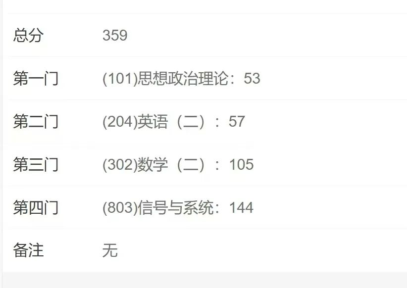 图片[2]-三本一战信号144，上岸成信大经验。-梦马考研