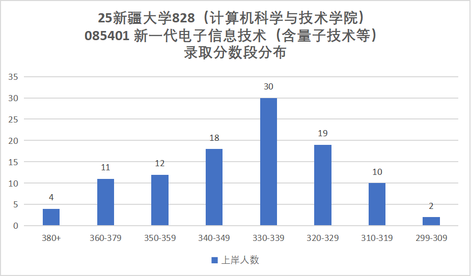图片[9]-快跑！略卷！-梦马考研
