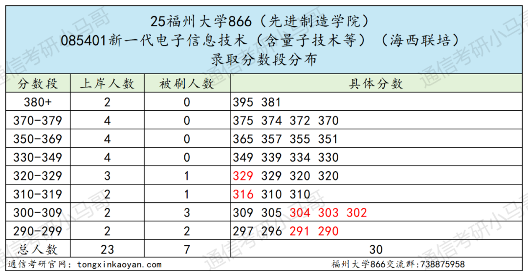 图片[15]-爆降72分？！快跑！今年要炸！-梦马考研