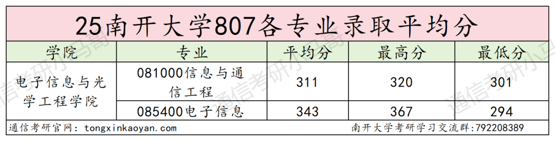 图片[10]-复试考量子力学！逆天985！-梦马考研