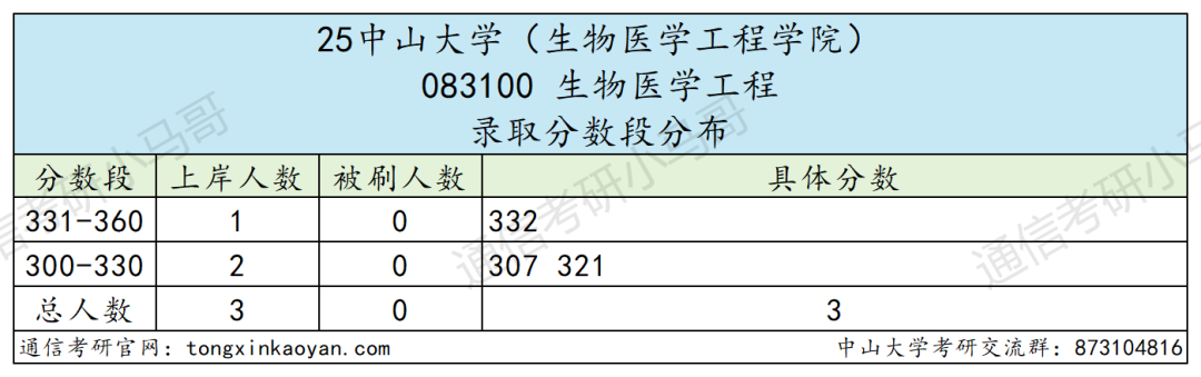 图片[12]-难哭了！炸裂985，专硕均分411。-梦马考研