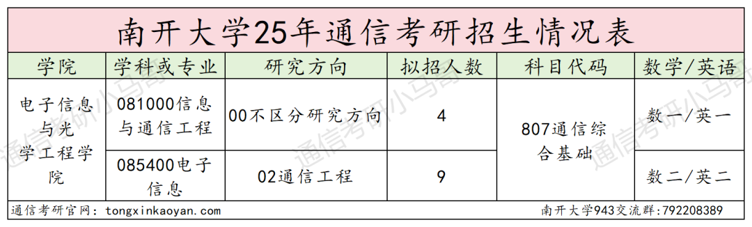 图片[2]-复试考量子力学！逆天985！-梦马考研