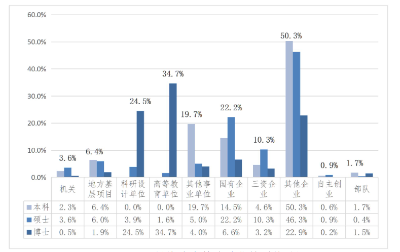 图片[18]-C9，极难！专业课难度第一梯队！-梦马考研