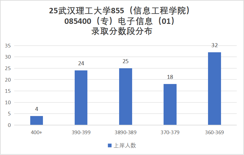 图片[9]-别考！380被刷！巨热211！-梦马考研