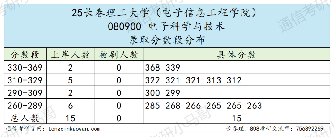 图片[7]-慎重！要炸！分数断层严重!-梦马考研