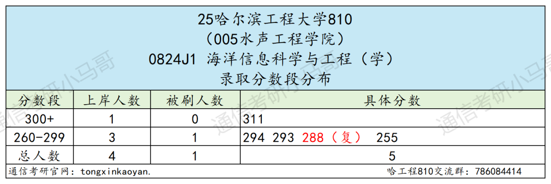 图片[11]-避雷！“死亡”211！-梦马考研