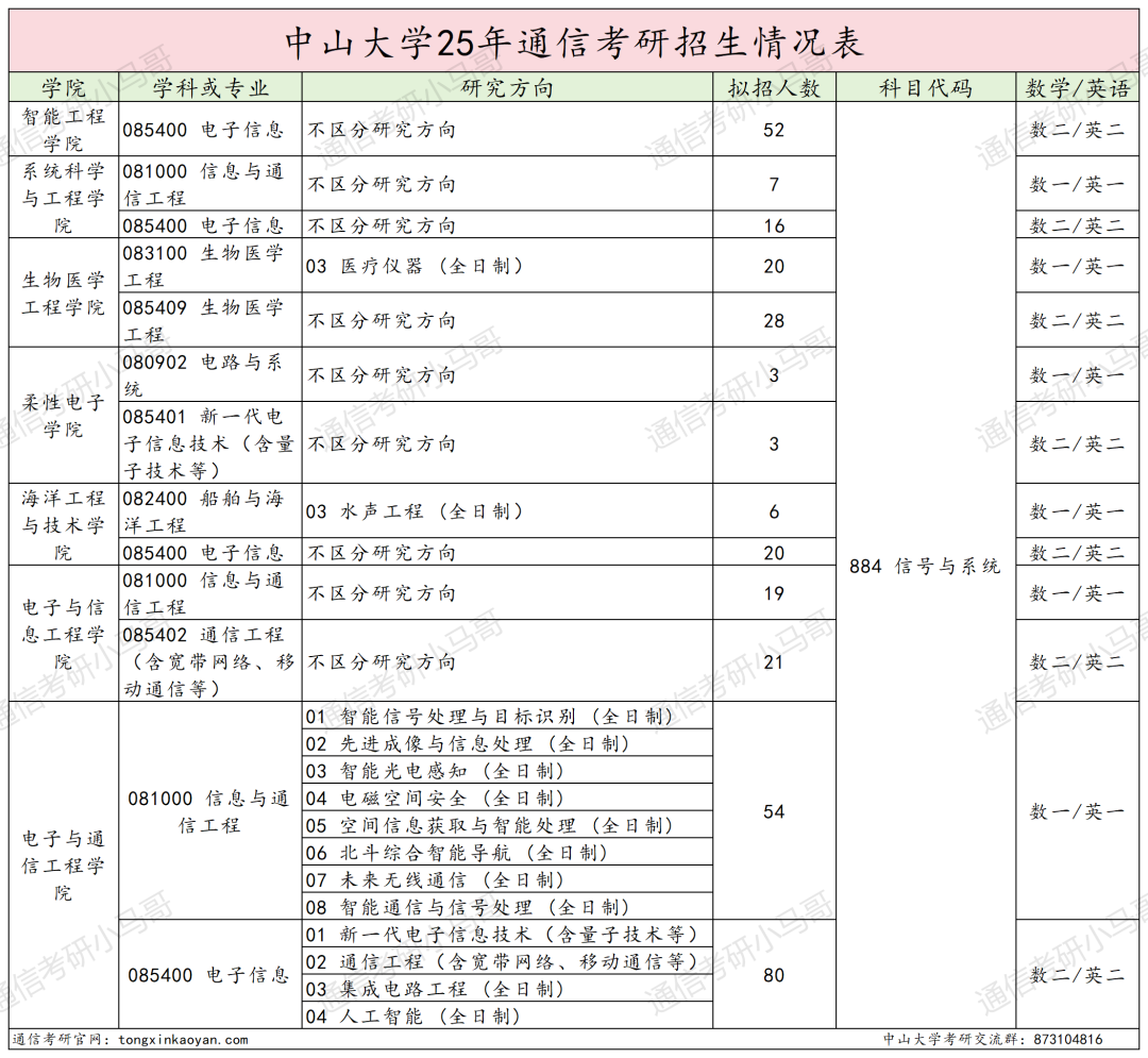 图片[2]-难哭了！炸裂985，专硕均分411。-梦马考研