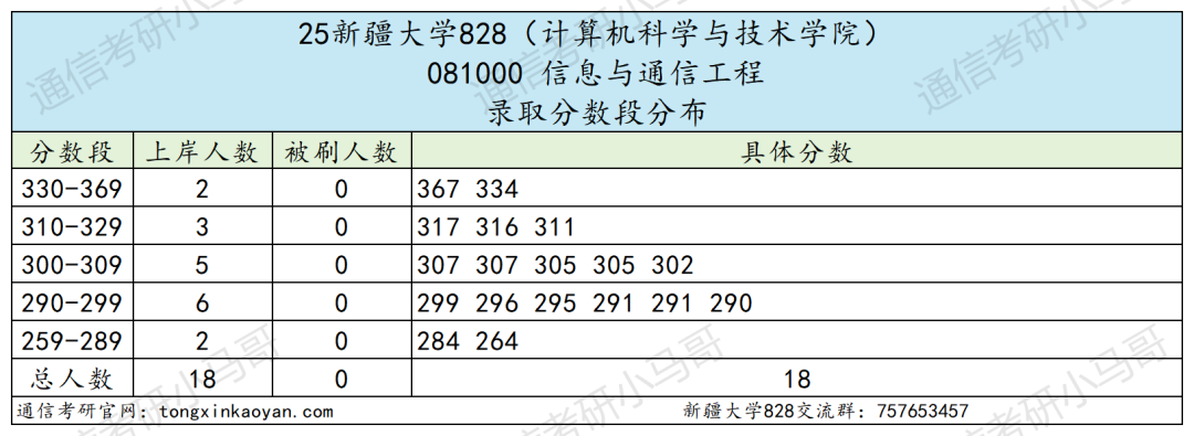 图片[6]-快跑！略卷！-梦马考研