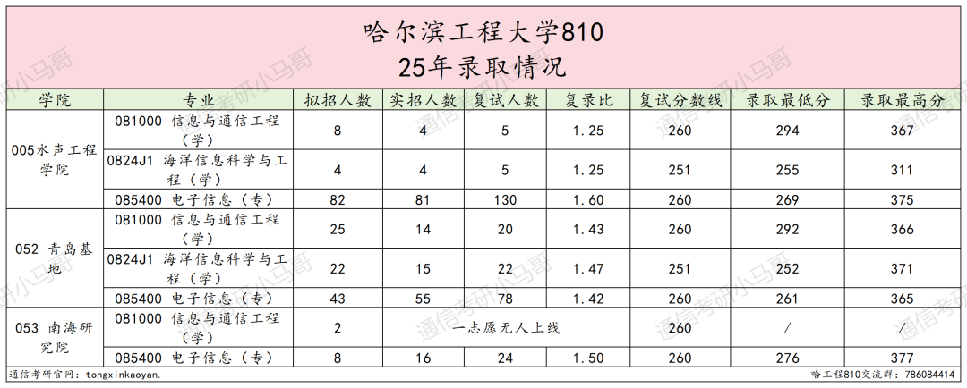 图片[9]-避雷！“死亡”211！-梦马考研