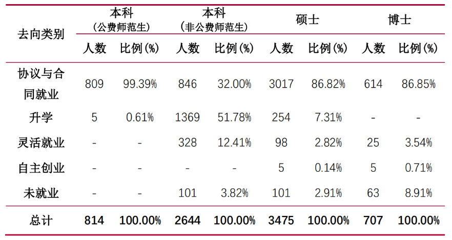 图片[14]-难！魔都985，暴涨37分！-梦马考研