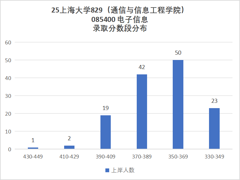 图片[8]-别考！卷！专业课两个满分！-梦马考研