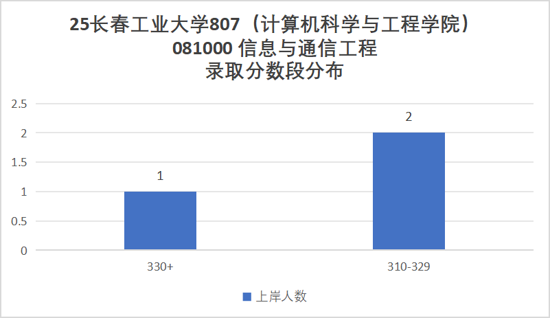 图片[11]-离谱！最难双非专业课！比985还难！-梦马考研