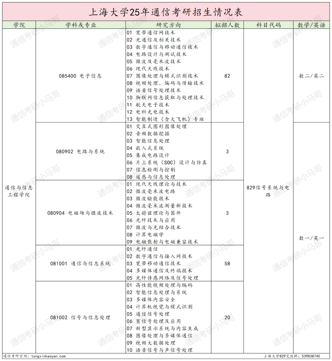 图片[2]-别考！卷！专业课两个满分！-梦马考研