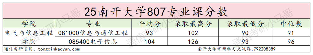 图片[12]-复试考量子力学！逆天985！-梦马考研