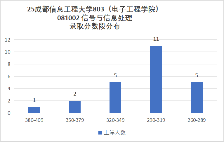 图片[10]-卷！成都超热双非，还缺考？-梦马考研