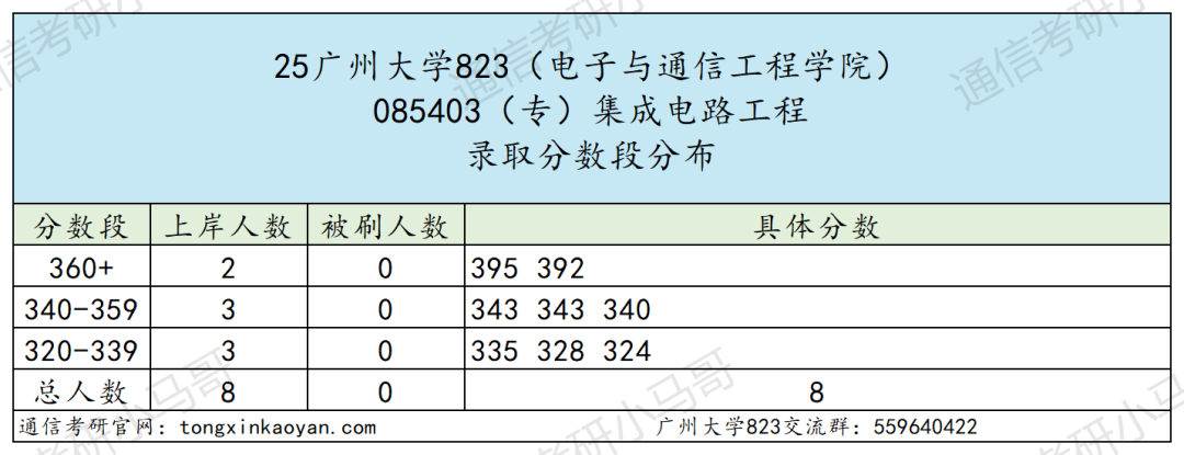 图片[14]-离谱！复录比2.33！两个刷一个！-梦马考研