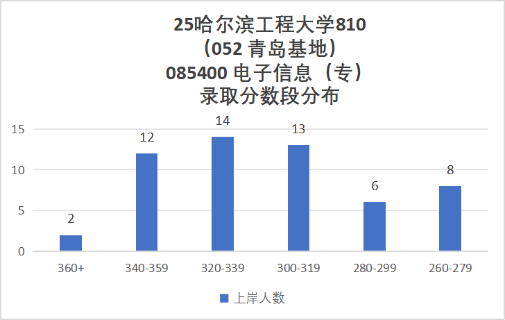 图片[19]-避雷！“死亡”211！-梦马考研