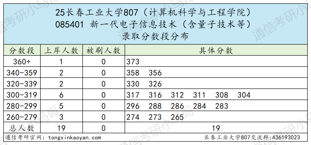 图片[12]-离谱！最难双非专业课！比985还难！-梦马考研