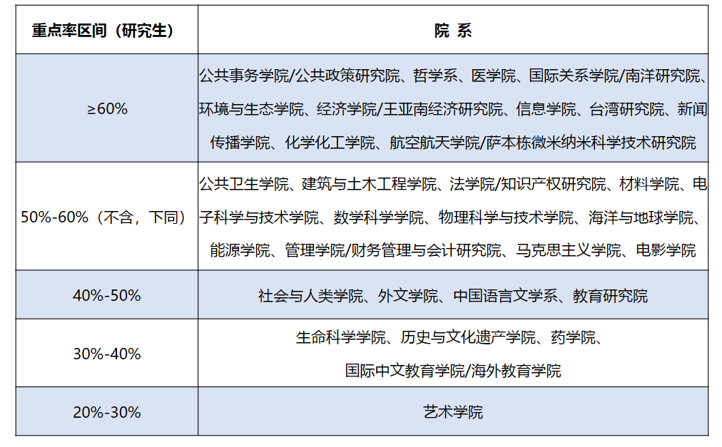图片[28]-要炸！热门985，爆降92分！-梦马考研