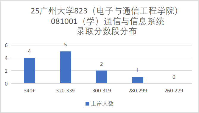 图片[8]-离谱！复录比2.33！两个刷一个！-梦马考研