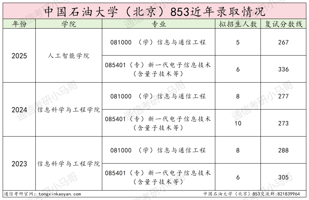 图片[11]-Run！暴涨63分！可怕！-梦马考研