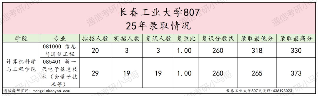 图片[9]-离谱！最难双非专业课！比985还难！-梦马考研