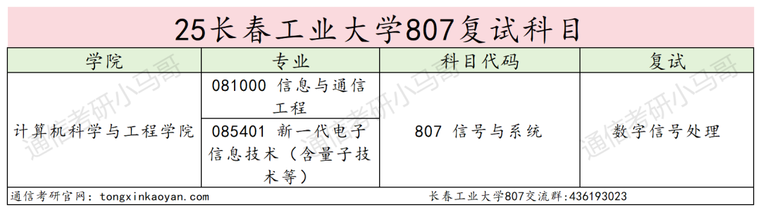 图片[7]-离谱！最难双非专业课！比985还难！-梦马考研