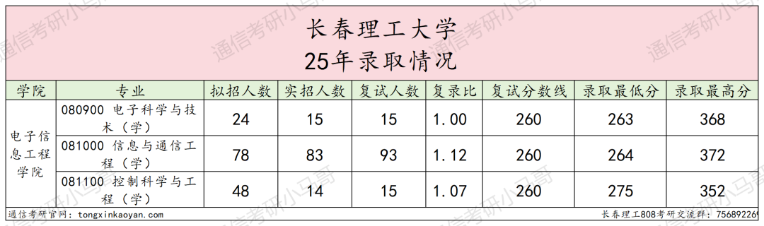 图片[6]-慎重！要炸！分数断层严重!-梦马考研