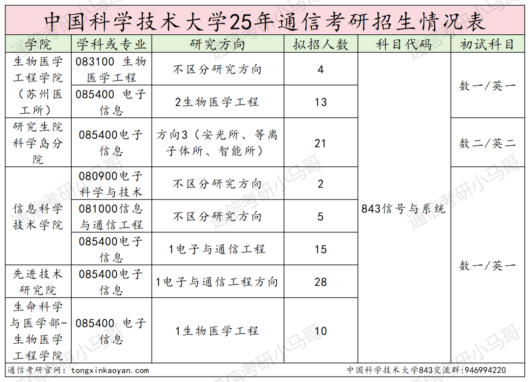 图片[2]-C9，极难！专业课难度第一梯队！-梦马考研