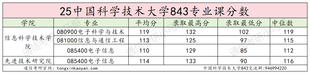 图片[17]-C9，极难！专业课难度第一梯队！-梦马考研
