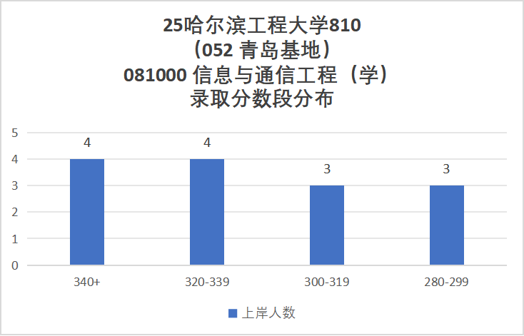 图片[15]-避雷！“死亡”211！-梦马考研
