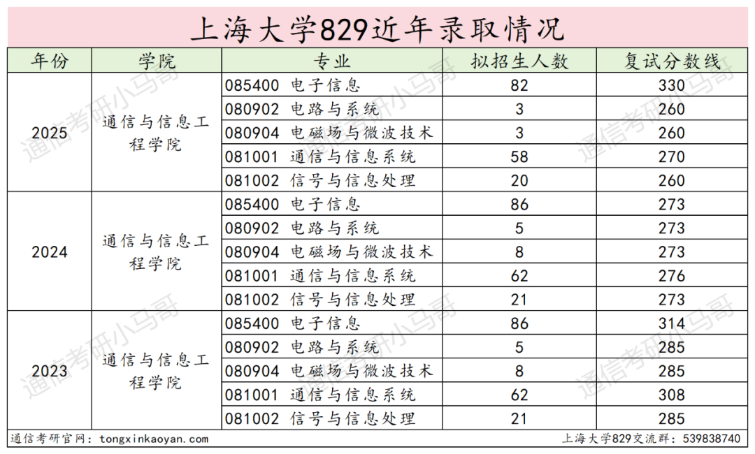 图片[15]-别考！卷！专业课两个满分！-梦马考研
