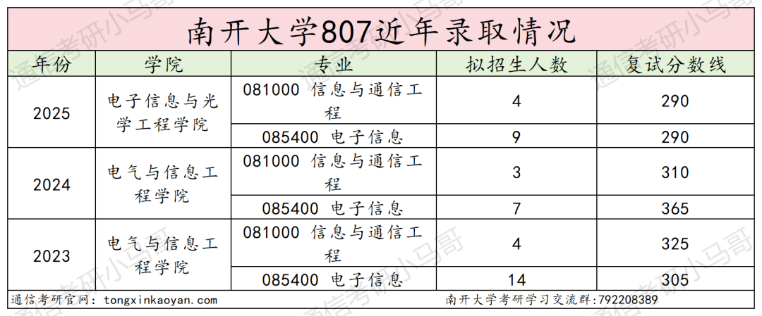 图片[11]-复试考量子力学！逆天985！-梦马考研