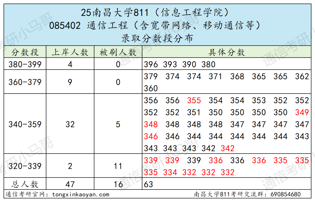 图片[11]-难！卷！“双盲”取消…-梦马考研