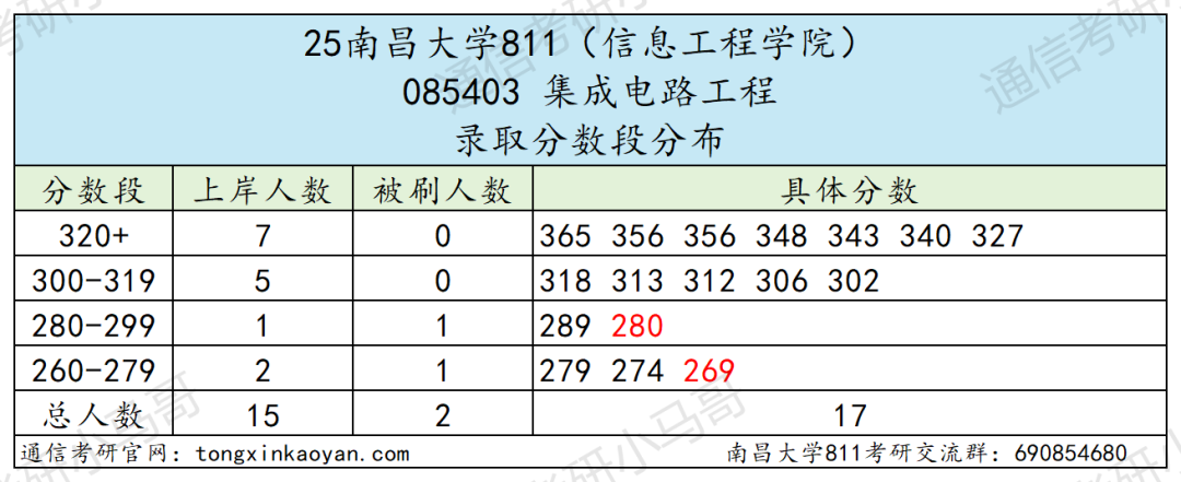 图片[13]-难！卷！“双盲”取消…-梦马考研
