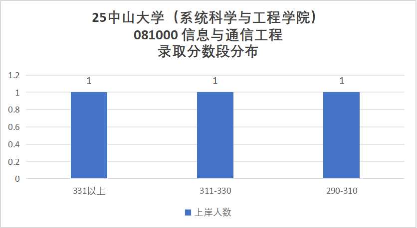 图片[9]-难哭了！炸裂985，专硕均分411。-梦马考研