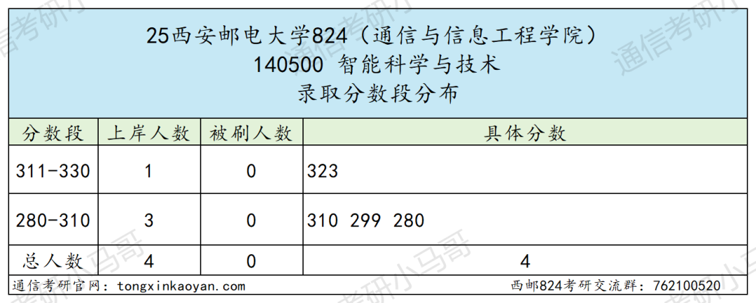 图片[15]-难考，慎重！竞争白热化！四邮之一！-梦马考研